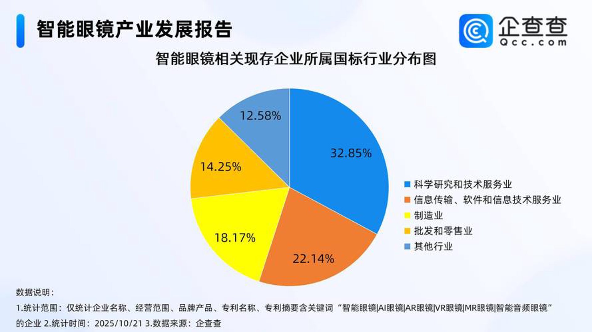 博创时空